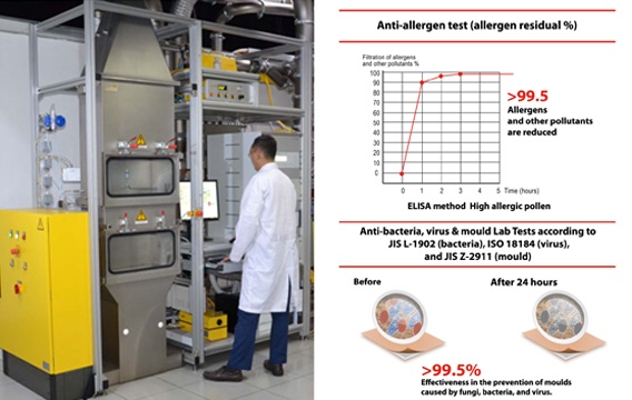 Independent Testing Laboratory
